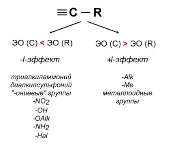 Положительный эффект состязаний