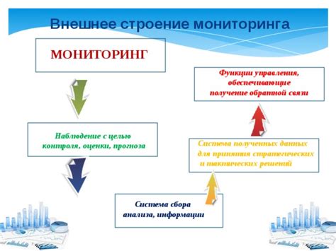 Получение обратной связи и оценки успеваемости в реальном времени