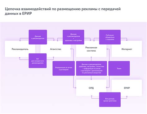 Получение премиум-контента