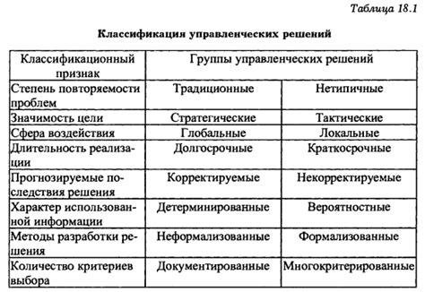 Польза "не жалеть" в принятии решений