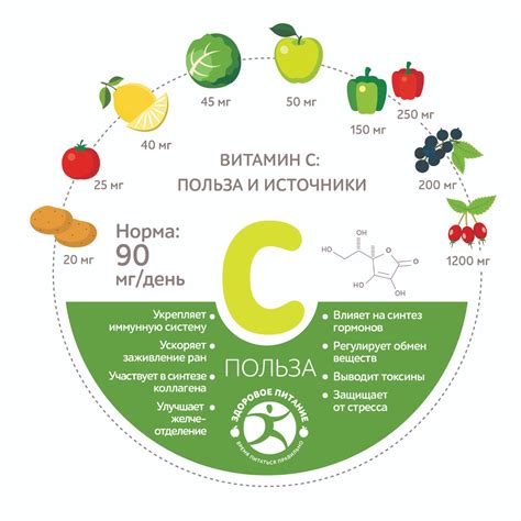 Польза витамина С для борьбы с проваливанием пигмента