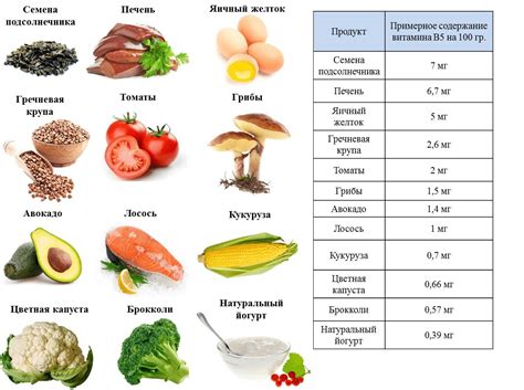 Польза витамина с медленным высвобождением