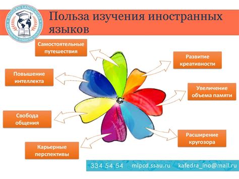 Польза знания нескольких языков