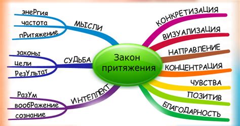 Польза использования ответа в повседневной жизни