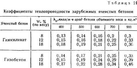 Польза и свойства ячеистых блоков