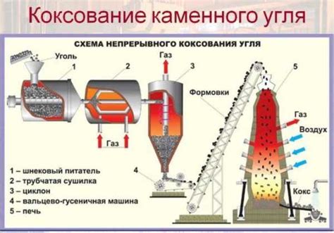 Польза луженого горла для металлургии: основная цель и преимущества