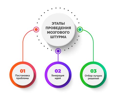 Польза мозгового штурма в решении проблем