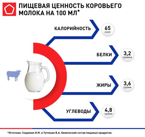 Польза от коровьего молока