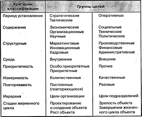 Польза установления ясных целей в тренировке