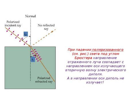 Поляризация света при отражении