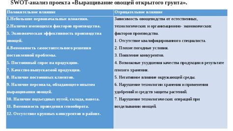 Помощь специалиста при невозможности самостоятельного решения проблемы