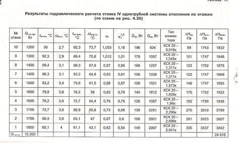 Пониженная проводимость ПНПГ