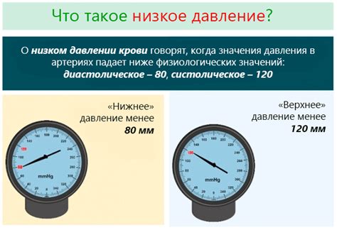 Пониженное давление: что значит 122 мм рт. ст. и какие факторы влияют на его возникновение