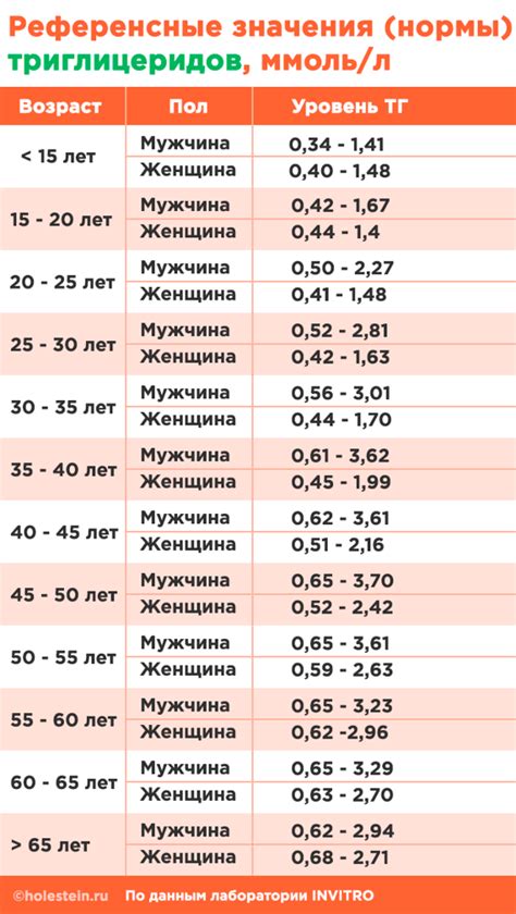 Пониженные уровни триглицеридов у мужчин