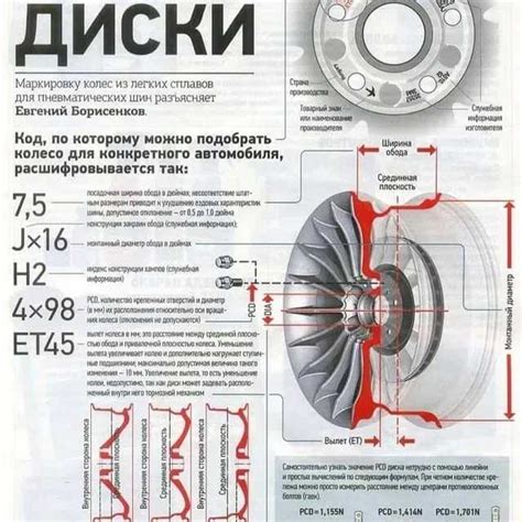 Понимаем значение дисков