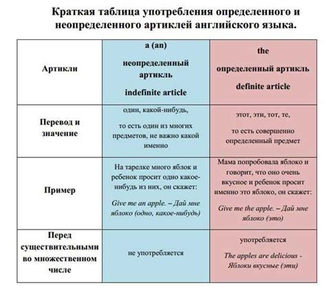 Понимание выражения в разных временах