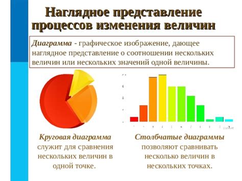 Понимание значений через графическое изображение