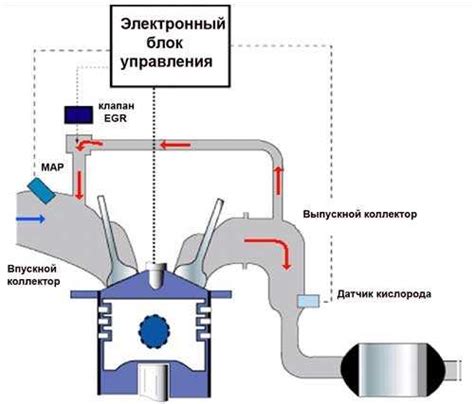 Понимание кода ошибки P0400