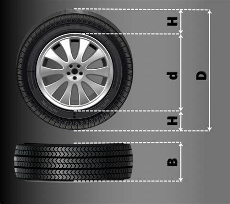 Понимание размерности шин: ширина, высота, диаметр