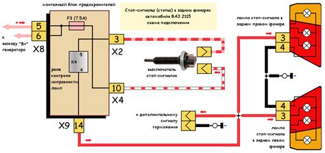 Понимание сигналов вашего автомобиля