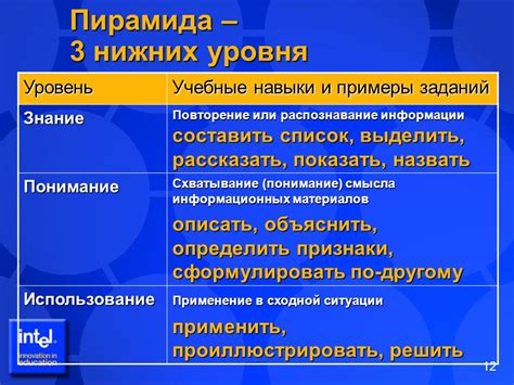 Понимание смысла и применение понятия "не тяготеть"