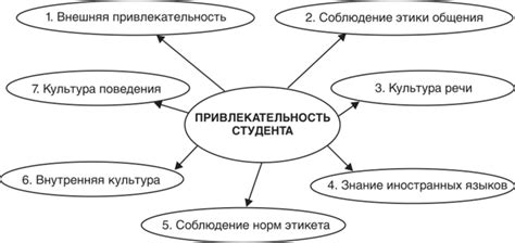 Понимание собственной привлекательности и обаяния