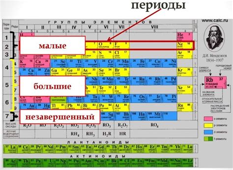 Понимание элементарного состава в химии