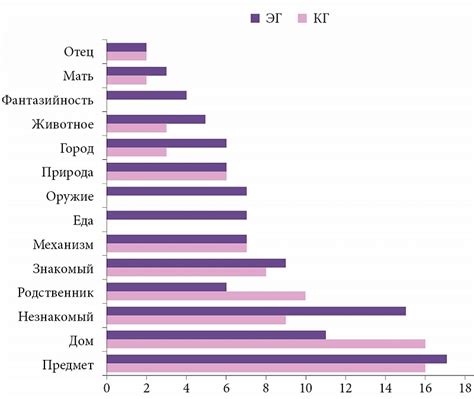 Понимание эмоционального содержания сновидений