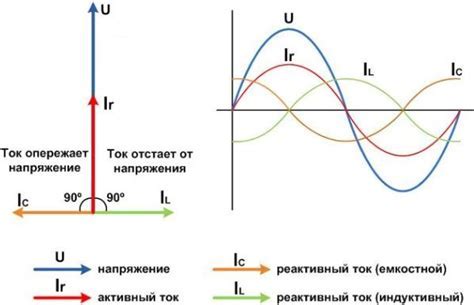 Понурить: значение и влияние