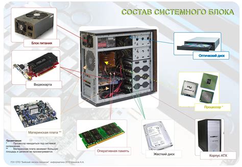 Понятие "Сломала систему" и его значение для компьютера