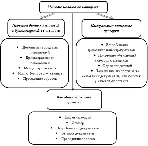 Понятие "вне рамок налогового контроля"