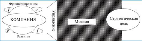 Понятие "внутренняя команда" в мировом менеджменте