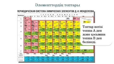 Понятие "подгруппа химических элементов"