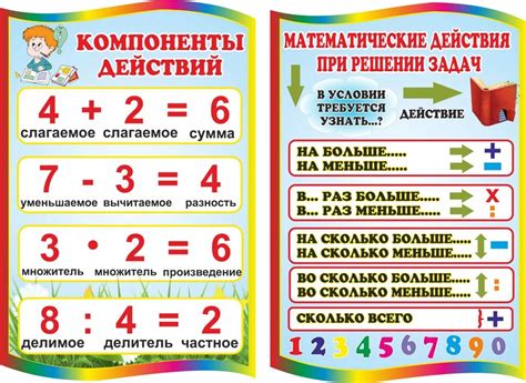 Понятие "порядковый номер" в математике