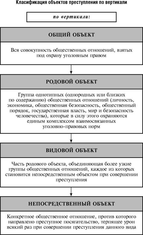 Понятие "по вертикали" - объяснение и характеристики