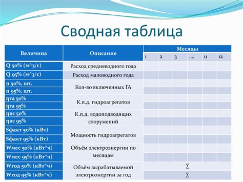 Понятие "сводная таблица"