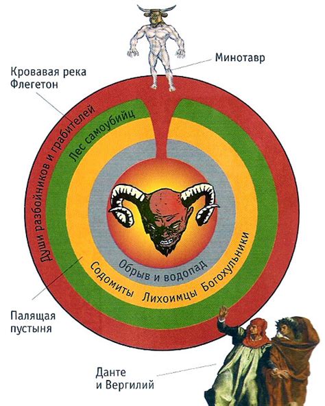 Понятие "семь кругов ада": принципы и значение