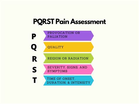 Понятие Формы PQRST