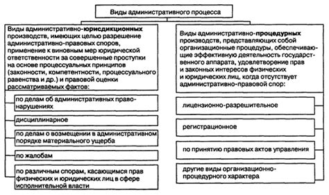 Понятие административного значения