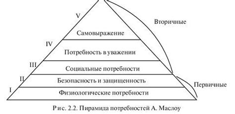 Понятие витальных потребностей