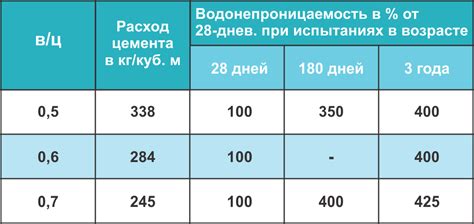 Понятие водонепроницаемости