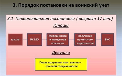 Понятие военнообязанности