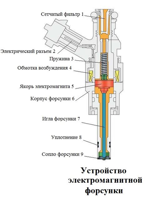 Понятие восстановленной форсунки: преимущества и порядок работы