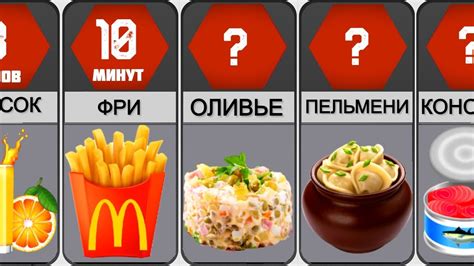 Понятие годности продуктов