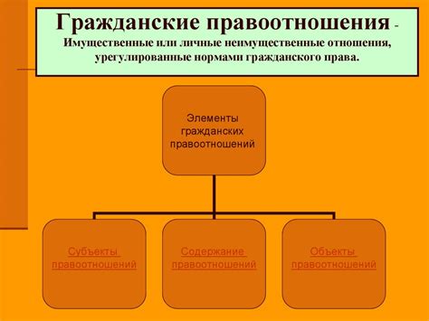 Понятие гражданского права: исторический контекст