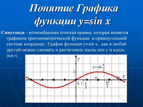 Понятие графика функции