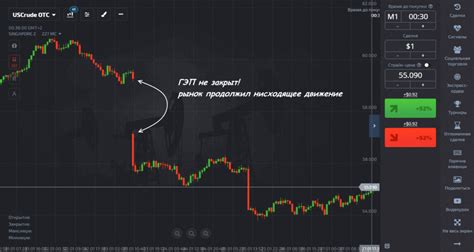 Понятие гэп на бирже