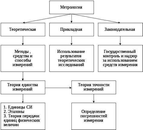 Понятие долга: основные определения и характеристики