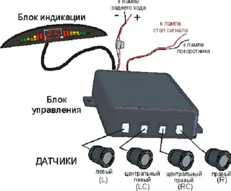 Понятие заднего парктроника