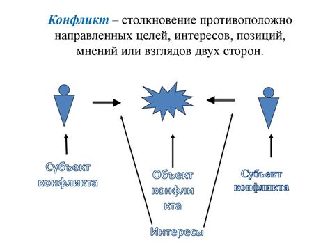 Понятие зоны конфликта